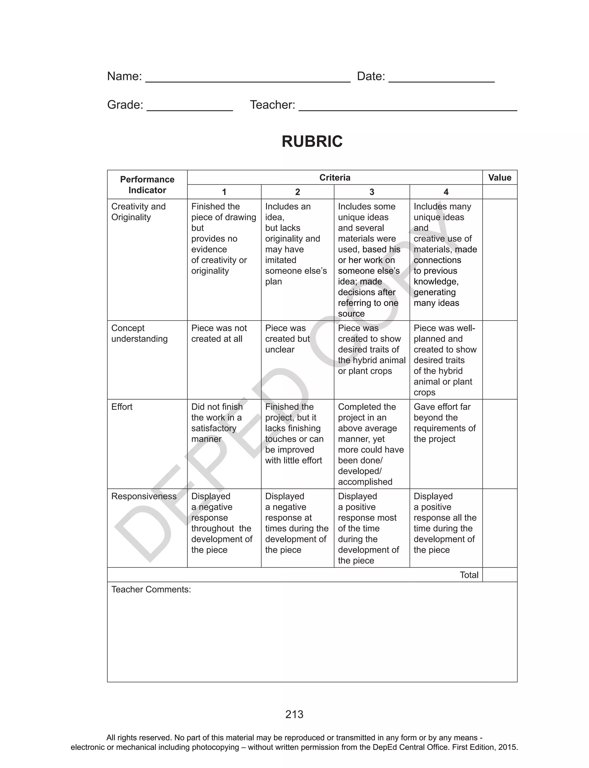 D
EPED
C
O
PY
213
Name: _______________________________	 Date: ________________
Grade: _____________	 Teacher: _________________________________
RUBRIC
Performance
Indicator
Criteria Value
1 2 3 4
Creativity and
Originality
Finished the
piece of drawing
but
provides no
evidence
of creativity or
originality
Includes an
idea,
but lacks
originality and
may have
imitated
someone else’s
plan
Includes some
unique ideas
and several
materials were
used, based his
or her work on
someone else’s
idea; made
decisions after
referring to one
source
Includes many
unique ideas
and
creative use of
materials, made
connections
to previous
knowledge,
generating
many ideas
Concept
understanding
Piece was not
created at all
Piece was
created but
unclear
Piece was
created to show
desired traits of
the hybrid animal
or plant crops
Piece was well-
planned and
created to show
desired traits
of the hybrid
animal or plant
crops
Effort Did not finish
the work in a
satisfactory
manner
Finished the
project, but it
lacks finishing
touches or can
be improved
with little effort
Completed the
project in an
above average
manner, yet
more could have
been done/
developed/
accomplished
Gave effort far
beyond the
requirements of
the project
Responsiveness Displayed
a negative
response
throughout the
development of
the piece
Displayed
a negative
response at
times during the
development of
the piece
Displayed
a positive
response most
of the time
during the
development of
the piece
Displayed
a positive
response all the
time during the
development of
the piece
Total
Teacher Comments:
All rights reserved. No part of this material may be reproduced or transmitted in any form or by any means -
electronic or mechanical including photocopying – without written permission from the DepEd Central Office. First Edition, 2015.
 
