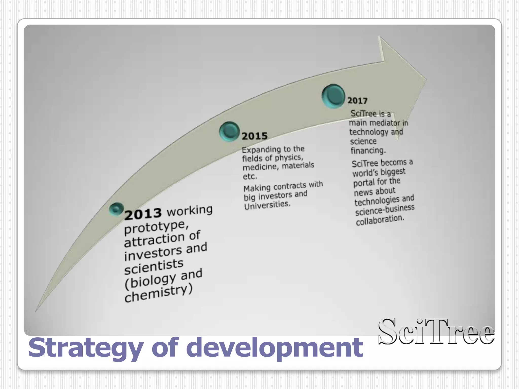 Strategy of development
 