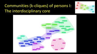 Communities (k-cliques) of persons I: 
The interdisciplinary core 
 
