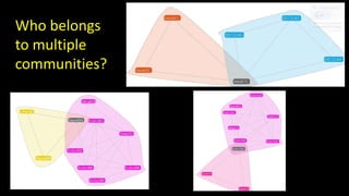 Who belongs 
to multiple 
communities? 
 