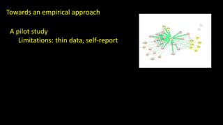 Towards an empirical approach 
A pilot study 
Limitations: thin data, self-report 
 
