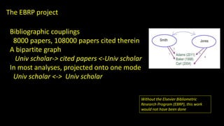 The EBRP project 
Bibliographic couplings 
8000 papers, 108000 papers cited therein 
A bipartite graph 
Univ scholar-> cited papers <-Univ scholar 
In most analyses, projected onto one mode 
Univ scholar <-> Univ scholar 
Without the Elsevier Bibliometric 
Research Program (EBRP), this work 
would not have been done 
 