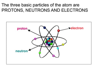 Proton Basic Image Radiations and Radioactivity is the key.pptx