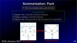 14IEEE eScience 2017
Summarization: PackSummarization: Pack
 Find min-connected nodes, pack into hubsFind min-connected n...