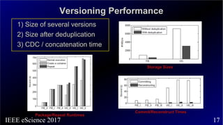 17IEEE eScience 2017
Versioning PerformanceVersioning Performance
Commit/Reconstruct TimesCommit/Reconstruct Times
Storage...