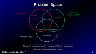 2IEEE eScience 2017
Problem SpaceProblem Space
No easily creatable, readily reusable, efficiently versioned,No easily crea...