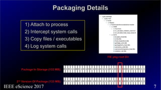 7IEEE eScience 2017
Packaging DetailsPackaging Details
Package In Storage (133 MB):Package In Storage (133 MB):
22ndnd
Ver...