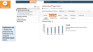 Publications tab
– shows how
productive the
institution is by
using the
scholarly output
metric.
 