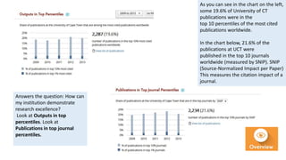 Answers the question: How can
my institution demonstrate
research excellence?
Look at Outputs in top
percentiles. Look at
Publications in top journal
percentiles.
As you can see in the chart on the left,
some 19.6% of University of CT
publications were in the
top 10 percentiles of the most cited
publications worldwide.
In the chart below, 21.6% of the
publications at UCT were
published in the top 10 journals
worldwide (measured by SNIP). SNIP
(Source-Normalized Impact per Paper)
This measures the citation impact of a
journal.
 