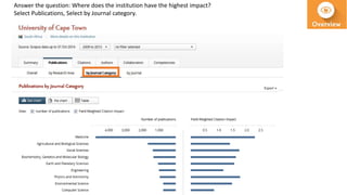 Answer the question: Where does the institution have the highest impact?
Select Publications, Select by Journal category.
 