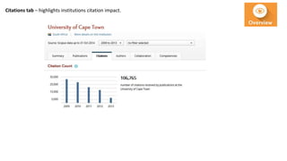 Citations tab – highlights institutions citation impact.
 