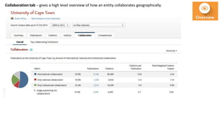 Collaboration tab – gives a high level overview of how an entity collaborates geographically.
 