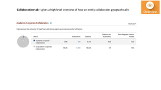 Collaboration tab – gives a high level overview of how an entity collaborates geographically.
 