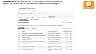 Competencies tab: This is another way to show research strengths (competencies).
Answers the question: How can my institution identify it’s research strengths?
 