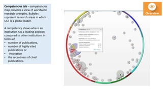 Competencies tab – competencies
map provides a view of worldwide
research strengths. Bubbles
represent research areas in which
UCT is a global leader.
A competency shows where an
institution has a leading position
compared to other institutions in
terms of
• number of publications,
• number of highly cited
publications or
• innovation
• the recentness of cited
publications.
 