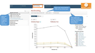 Select any
desired
combination
of research
entities you
wish to
benchmark.
Select year range between
1996 and the current year.
Filter subject area
using 27 top level and
334 lower level subject
areas based on
Scopus ASJC.
 