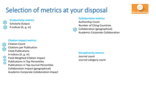 Selection of metrics at your disposal
Productivity metrics
Scholarly Output
h-indices (h, g, m)
Citation Impact metrics
Citation Count
Citations per Publication
Cited Publications
h-indices (h, g, m)
Field-Weighted Citation Impact
Publications in Top Percentiles
Publications in Top Journal Percentiles
Collaboration Impact (geographical)
Academic-Corporate Collaboration Impact
Collaboration metrics
Authorship Count
Number of Citing Countries
Collaboration (geographical)
Academic-Corporate Collaboration
Disciplinarity metrics
Journal count
Journal category count
 