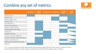 Combine any set of metrics
 