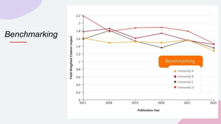 SciVal- A research performance analysis tool | PPTX