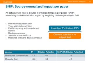 TITLE OF PRESENTATION
| 108
108|
SNIP: Source-normalized impact per paper
 