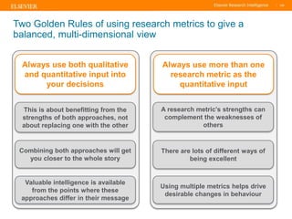 TITLE OF PRESENTATION
| 128
128|
Two Golden Rules of using research metrics to give a
balanced, multi-dimensional view
Alw...