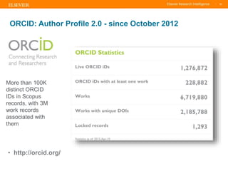 TITLE OF PRESENTATION
| 32
32|
ORCID: Author Profile 2.0 - since October 2012
• http://orcid.org/
More than 100K
distinct ...