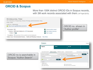 TITLE OF PRESENTATION
| 33
33|
ORCID & Scopus
ORCID no is searchable in
Scopus “Author Search”
ORCID no. shown in
“Author ...