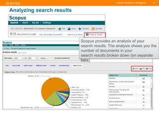 TITLE OF PRESENTATION
| 55
55|
Analyzing search results
Scopus provides an analysis of your
search results. The analysis s...