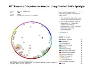 UCT Research Competencies Assessed Using Elsevier’s SciVal Spotlight 