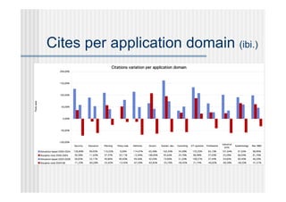 Cites per application domain (ibi.)
 
