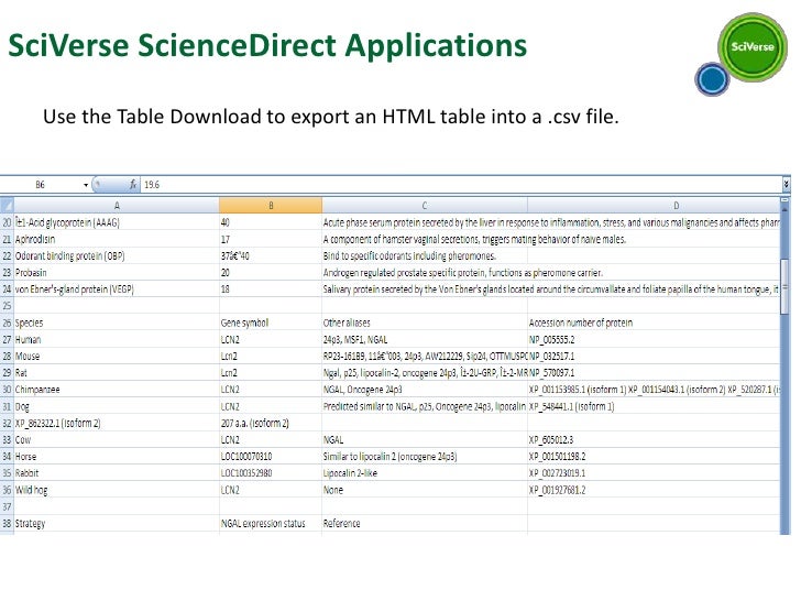 Sciverse ScienceDirect 30 life science solution Apps in 30 minutes