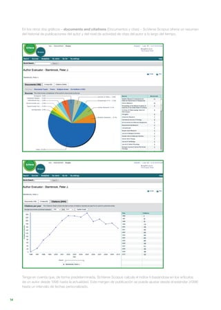 14
En los otros dos gráficos – documents and citations (Documentos y citas) – SciVerse Scopus ofrece un resumen
del historial de publicaciones del autor y del nivel de actividad de citas del autor a lo largo del tiempo.
Tenga en cuenta que, de forma predeterminada, SciVerse Scopus calcula el índice h basándose en los artículos
de un autor desde 1996 hasta la actualidad. Este margen de publicación se puede ajustar desde el estándar ≥1996
hasta un intervalo de fechas personalizado.
 