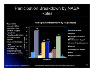 InsideNASA  Usability Study