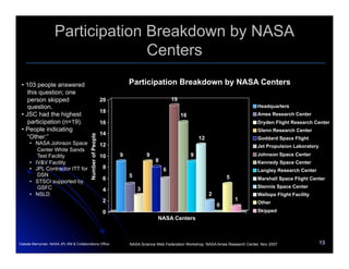 InsideNASA  Usability Study