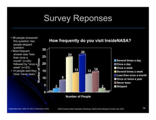 InsideNASA  Usability Study