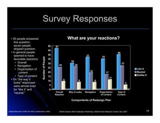 InsideNASA  Usability Study