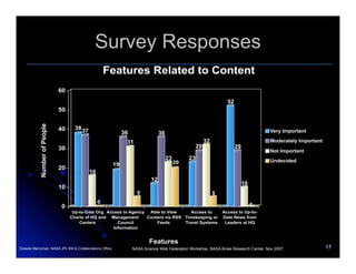 InsideNASA  Usability Study