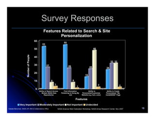 InsideNASA  Usability Study