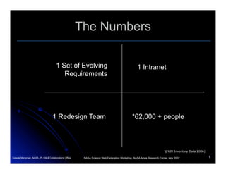 InsideNASA  Usability Study