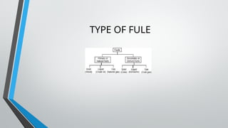 TYPE OF FULE
 