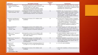 Spinal cord injury without radiographic abnormalities (SCIWORA)