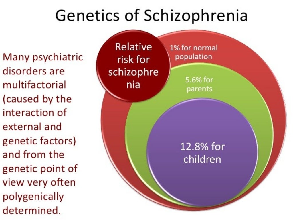 Schizophrenia and