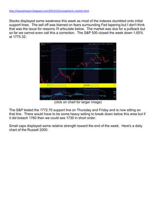 http://equitymaven.blogspot.com/2013/12/scizophrenic-market.html

Stocks displayed some weakness this week as most of the indexes stumbled onto initial
support lines. The sell off was blamed on fears surrounding Fed tapering but I don't think
that was the issue for reasons I'll articulate below. The market was due for a pullback but
so far we cannot even call this a correction. The S&P 500 closed the week down 1.65%
at 1775.32:

(click on chart for larger image)
The S&P tested the 1772.70 support line on Thursday and Friday and is now sitting on
that line. There would have to be some heavy selling to break down below this area but if
it did breach 1760 then we could see 1730 in short order.
Small caps displayed some relative strength toward the end of the week. Here's a daily
chart of the Russell 2000:

 