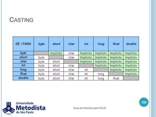 Tipos Inteiros (byte, short, int, long)Tipos inteiros trabalham apenas com números inteiros, positivos ou negativos. Os valores podem ser representados nas bases octal, decimal e hexadecimal.Inteiro em octal	Qualquer valor escrito utilizando números de 0 a 7 começando com 0 é um valor na base octal, exemplo: short s = 010; 	// Equivale ao valor 8 em decimal.int i = 025; 		// Equivale ao valor 21 em decimal.86Guia de Estudos para SCJA