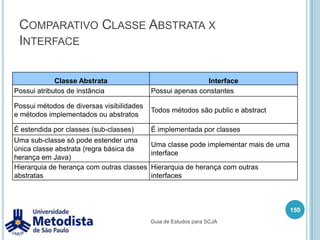 InterfaceA interface é utilizada para definir assinaturas de métodos que todas as classes que forem implementá-la devem seguir.Podemos associar uma interface a um contrato onde todas as classes que querem ter esse contrato precisam implementar seus métodos.Para criar uma interface em Java utilizamos a palavra-chave interface.136Guia de Estudos para SCJA