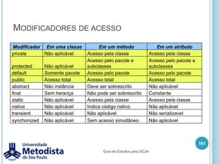 Exemplo de Interface147publicboolean deposito(Conta conta, double valor) {        //Realiza o deposito na conta.doublenovoValor = conta.getSaldo() + valor;        conta.setSaldo(novoValor);        System.out.println("Deposito efetuado!!!");        //Toda vez que fizer um deposito faz cobra a manutenção da conta.manutencaoConta(conta);returntrue;    }publicvoid extrato(Conta conta) {        System.out.println("\n -- BANCO CRISTIANO -- \n");        System.out.println("-> EXTRATO CONTA\n");        System.out.println("Nome: " + conta.getNomeProprietario());        System.out.println("Numero: " + conta.getNumero());        System.out.println("Saldo: " + conta.getSaldo());        System.out.println("\n---------------------\n");    }}Guia de Estudos para SCJA