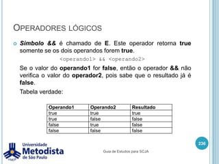 Operadores relacionaisSímbolo > é chamado de maior que.<operando1> > <operando2> 	Retorna true se o valor do operando1 for maior que o valor do operando2, caso contrario retorna false.222/** * Classe utilizada para demonstrar o uso do operador  * relacional maior que ( > ). */public class OperadorMaiorQue {    public static void main(String[] args) {        int a = 5;        int b = 3;        System.out.println(a > b);    }}Guia de Estudos para SCJA
