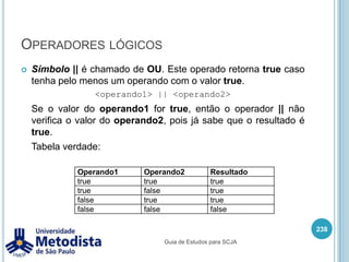 Operadores relacionaisSímbolo >= é chamado de maior ou igual que. <operando1> >= <operando2>	Retorna true se o valor do operando1 for maior ou igual que o valor do operando2, caso contrario retorna false.224/** * Classe utilizada para demonstrar o uso do operador * relacional maior ou igual que ( >= ). */public class OperadorMaiorIgualQue {    public static void main(String[] args) {        int a = 5;        int b = 3;        System.out.println(a >= b);        int c = 5;        System.out.println(a >= c);    }}Guia de Estudos para SCJA