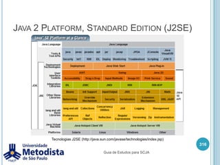 java.netO package net fornece diversas interfaces e classes para trabalho com networking.EndereçamentoConexões TCPEnviar / receber pacotes via UDPLocalizar / identificar recursos de redeSegurança (Autenticação e Permissão)Mais informações:  http://java.sun.com/javase/6/technotes/guides/net/overview/overview.html302Guia de Estudos para SCJA