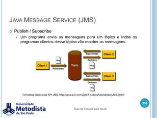 7.3 - Descrever, em alto nível, as características básicas, os benefícios, as desvantagens e os problemas de implantação relacionados à criação de fat-clients usando applets. 345